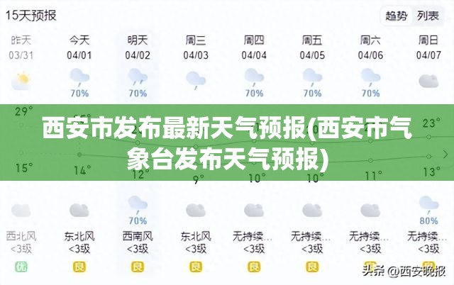 西安市发布最新天气预报(西安市气象台发布天气预报)