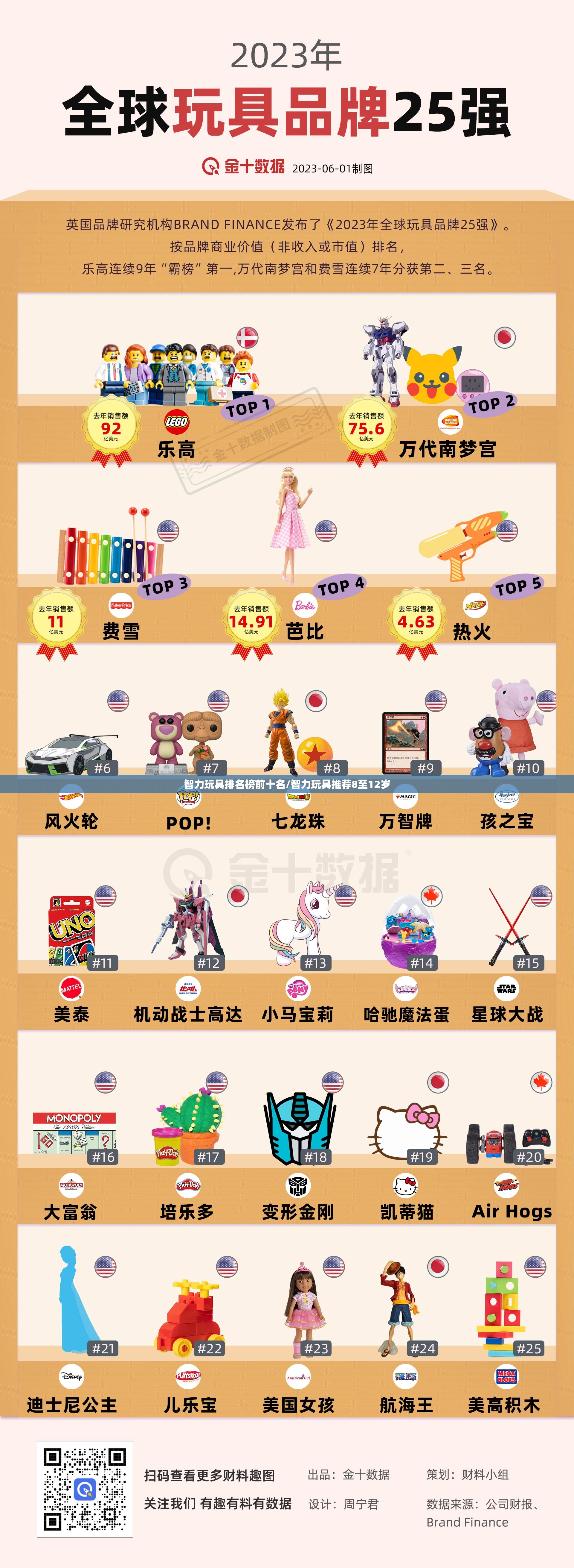 智力玩具排名榜前十名/智力玩具推荐8至12岁