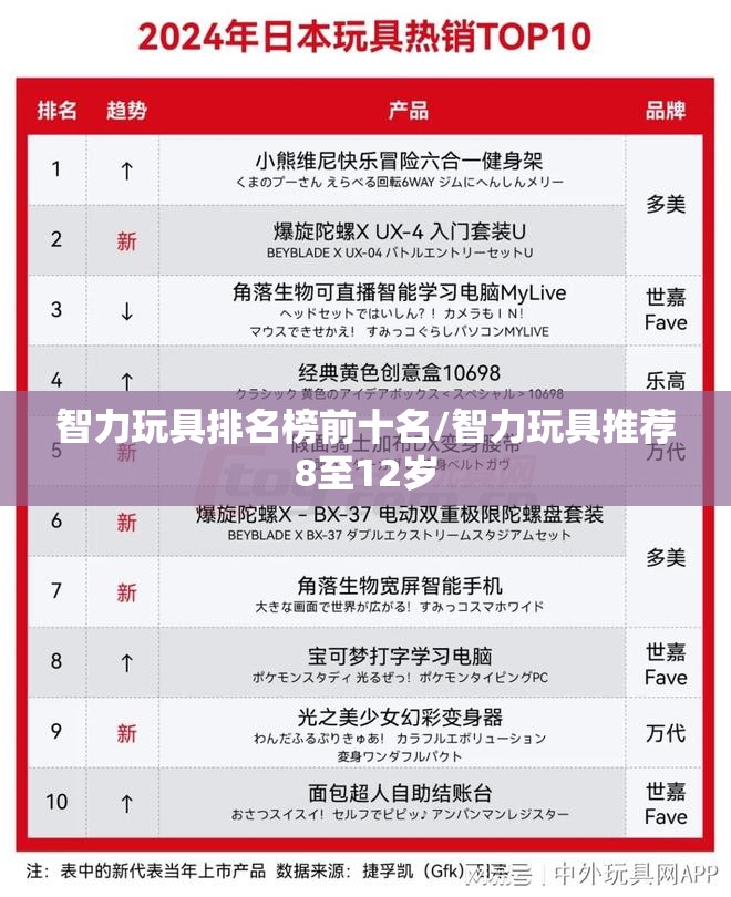 智力玩具排名榜前十名/智力玩具推荐8至12岁