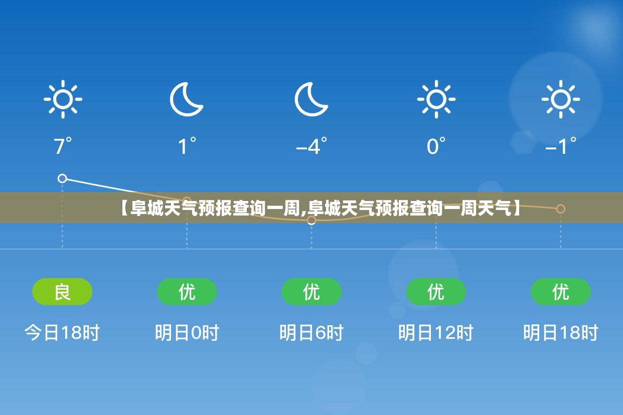 【阜城天气预报查询一周,阜城天气预报查询一周天气】 【阜城天气预报查询一周,阜城天气预报查询一周天气】