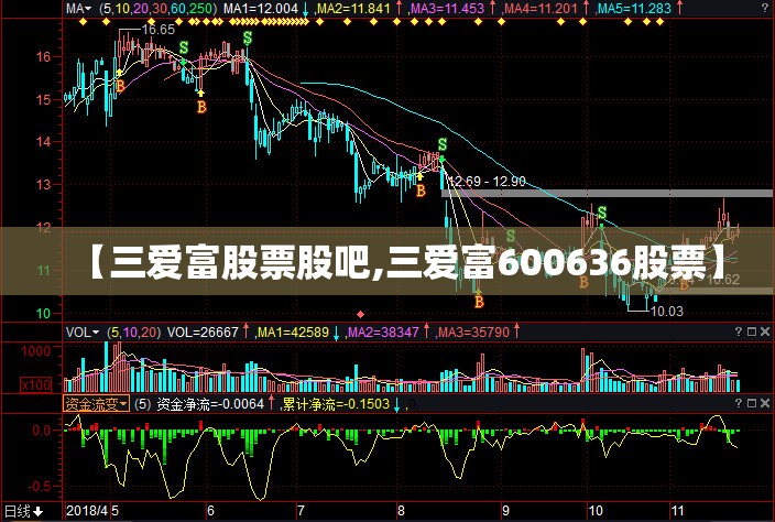 【三爱富股票股吧,三爱富600636股票】
