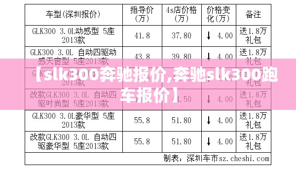 【slk300奔驰报价,奔驰slk300跑车报价】