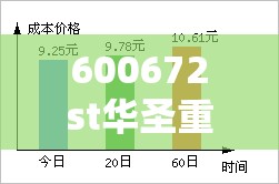 600672st华圣重组情况/600672华圣科技股票 600672st华圣重组情况/600672华圣科技股票