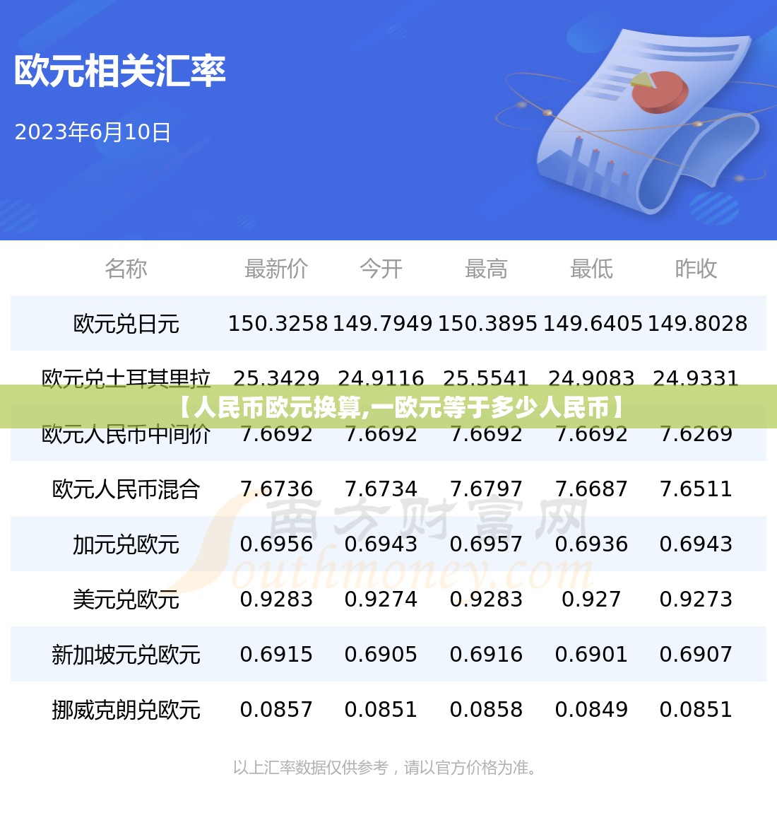【人民币欧元换算,一欧元等于多少人民币】 【人民币欧元换算,一欧元等于多少人民币】