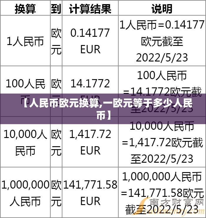 【人民币欧元换算,一欧元等于多少人民币】 【人民币欧元换算,一欧元等于多少人民币】