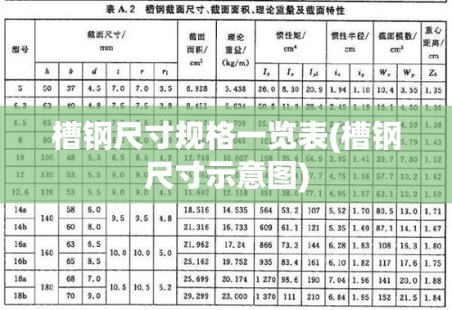 槽钢尺寸规格一览表(槽钢尺寸示意图)