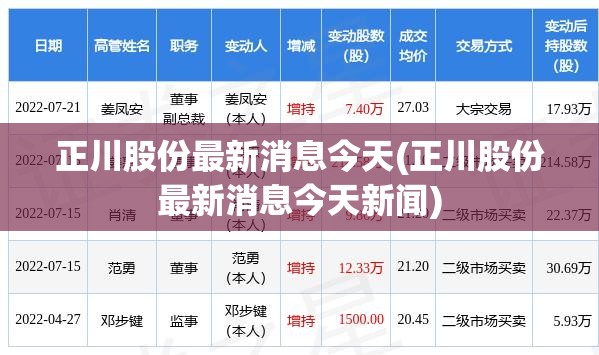 正川股份最新消息今天(正川股份最新消息今天新闻)