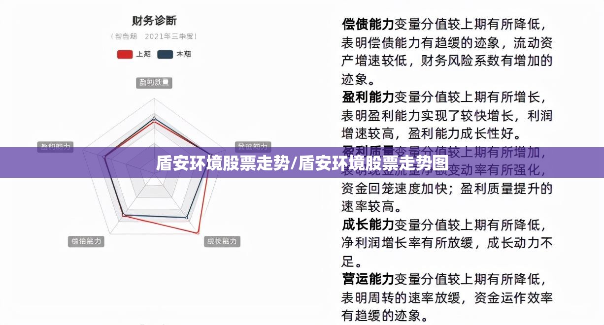 盾安环境股票走势/盾安环境股票走势图