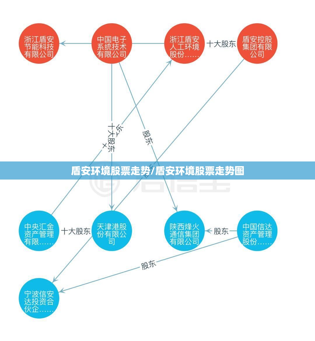 盾安环境股票走势/盾安环境股票走势图