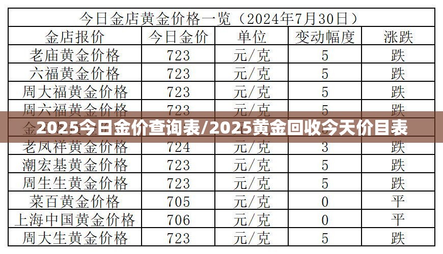 2025今日金价查询表/2025黄金回收今天价目表 2025今日金价查询表/2025黄金回收今天价目表