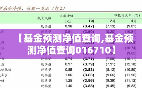 【基金预测净值查询,基金预测净值查询016710】 【基金预测净值查询,基金预测净值查询016710】