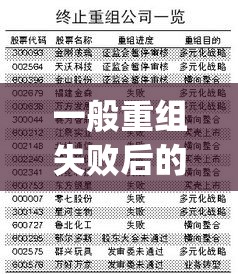 一般重组失败后的股票(一般重组失败的股票第二天会怎样)