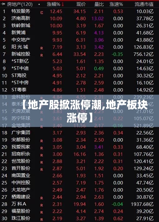 【地产股掀涨停潮,地产板块涨停】