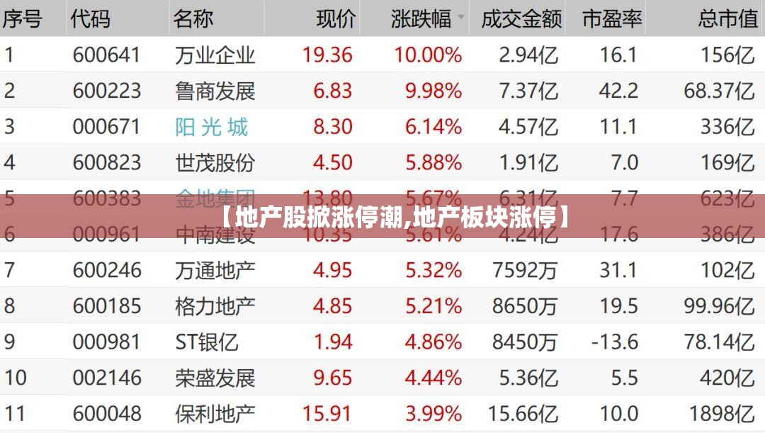 【地产股掀涨停潮,地产板块涨停】
