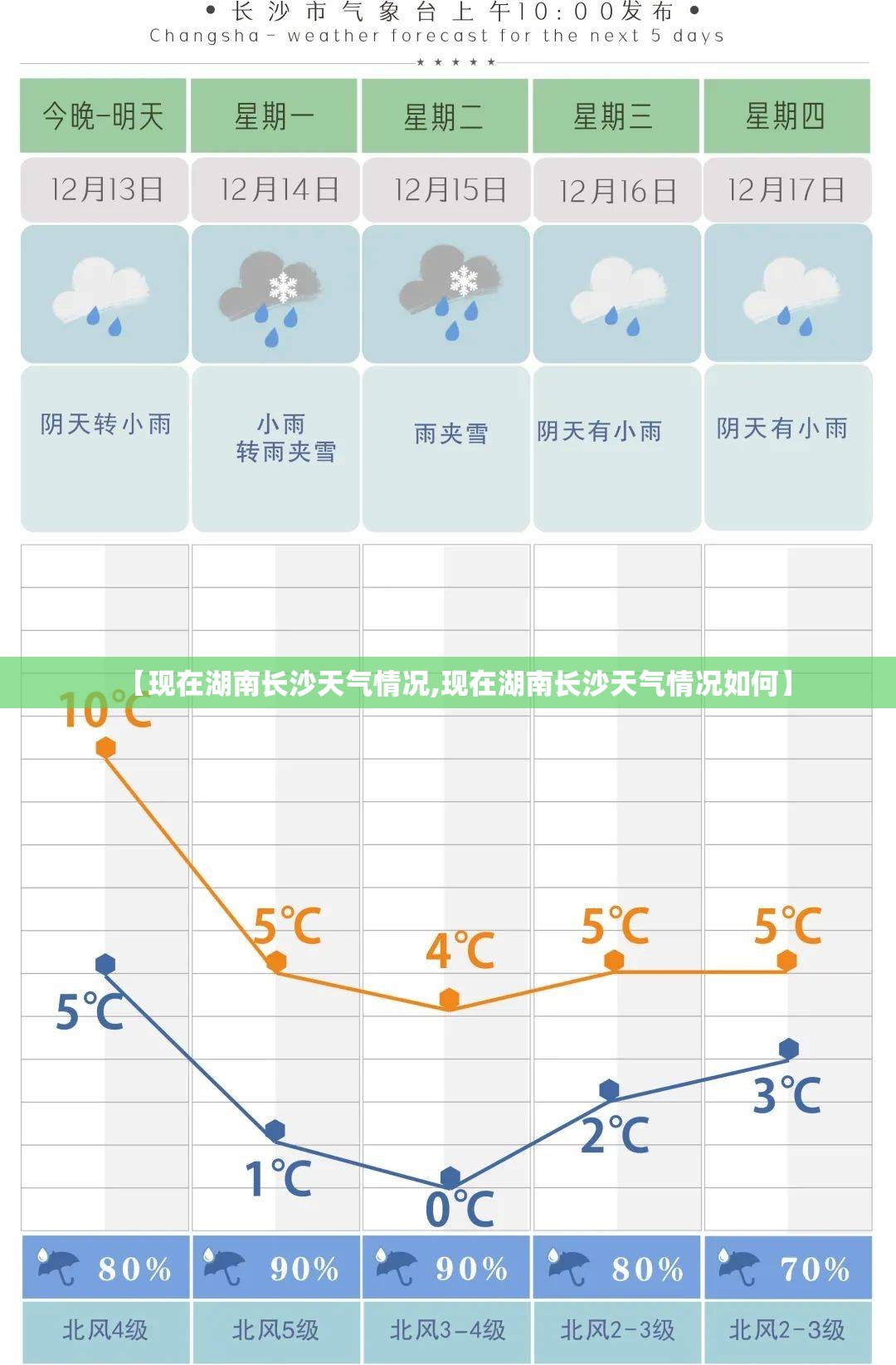 【现在湖南长沙天气情况,现在湖南长沙天气情况如何】
