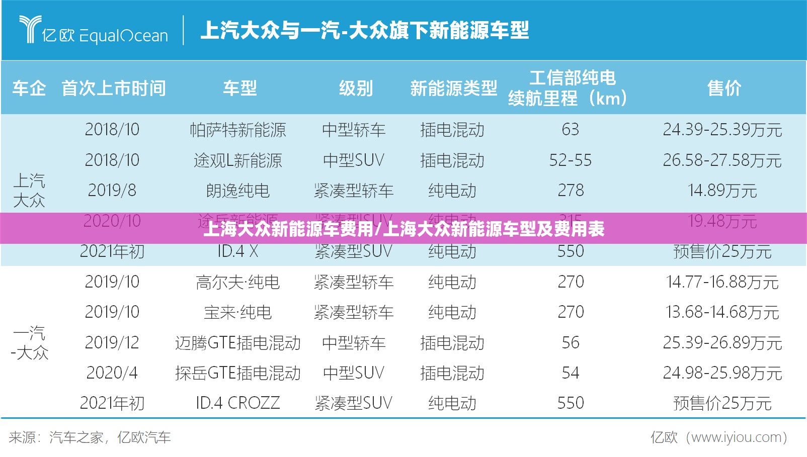 上海大众新能源车费用/上海大众新能源车型及费用表
