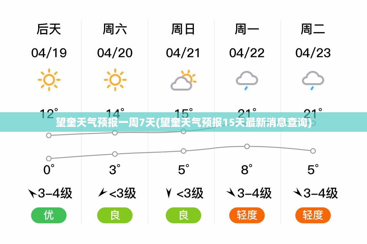 望奎天气预报一周7天(望奎天气预报15天最新消息查询)