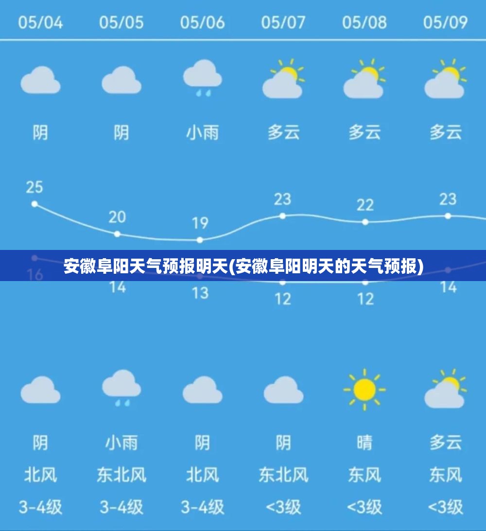 安徽阜阳天气预报明天(安徽阜阳明天的天气预报) 安徽阜阳天气预报明天(安徽阜阳明天的天气预报)