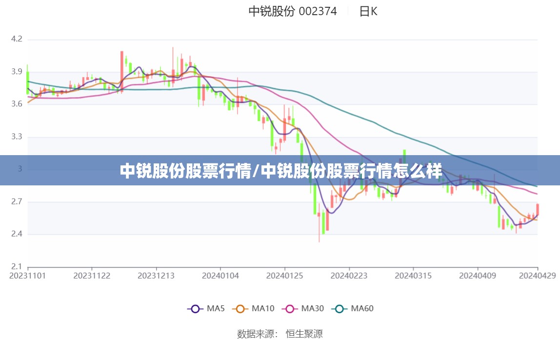 中锐股份股票行情/中锐股份股票行情怎么样