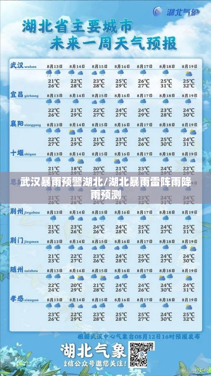 武汉暴雨预警湖北/湖北暴雨雷阵雨降雨预测