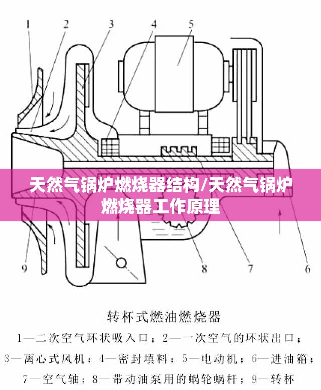 天然气锅炉燃烧器结构/天然气锅炉燃烧器工作原理 天然气锅炉燃烧器结构/天然气锅炉燃烧器工作原理