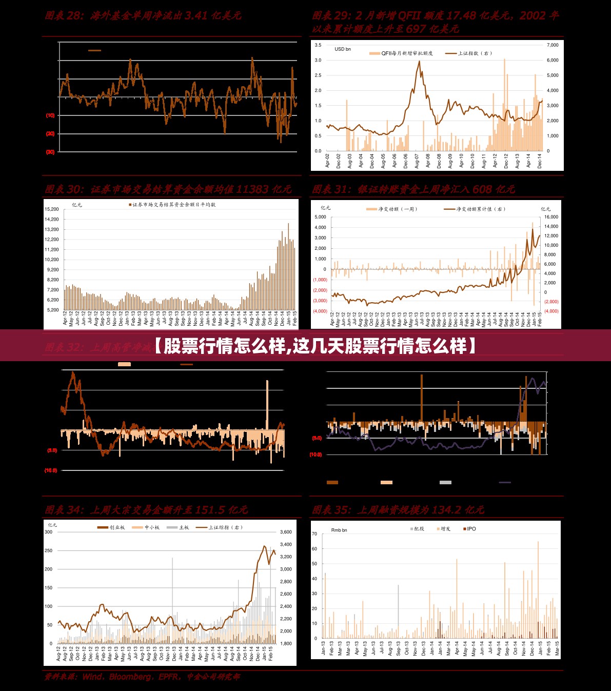 【股票行情怎么样,这几天股票行情怎么样】