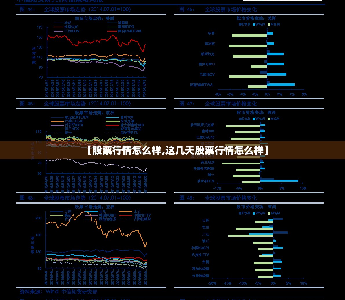【股票行情怎么样,这几天股票行情怎么样】