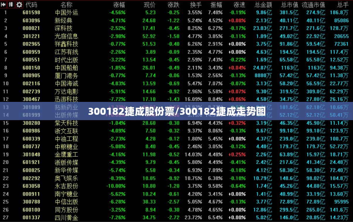 300182捷成股份票/300182捷成走势图 300182捷成股份票/300182捷成走势图