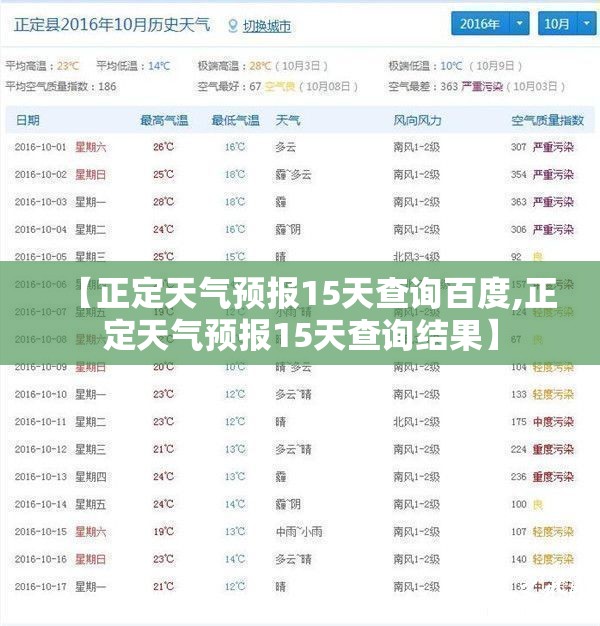 【正定天气预报15天查询百度,正定天气预报15天查询结果】