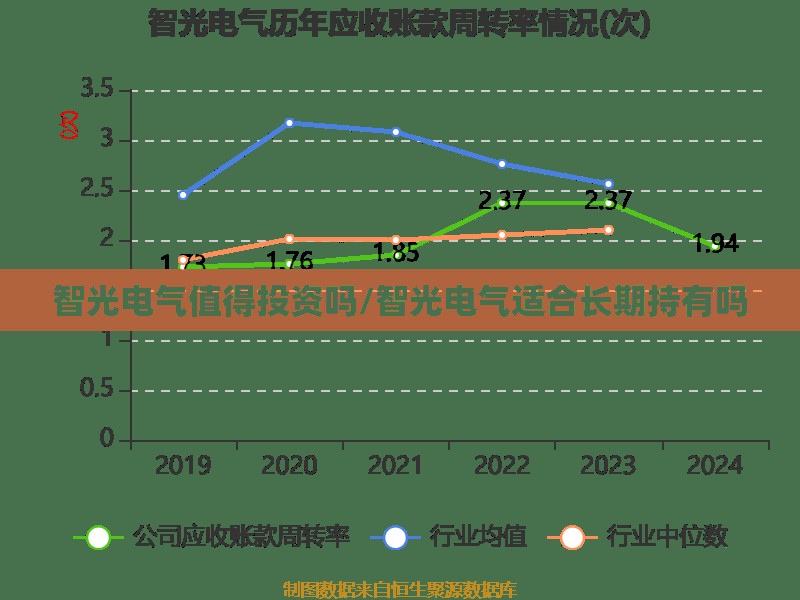 智光电气值得投资吗/智光电气适合长期持有吗