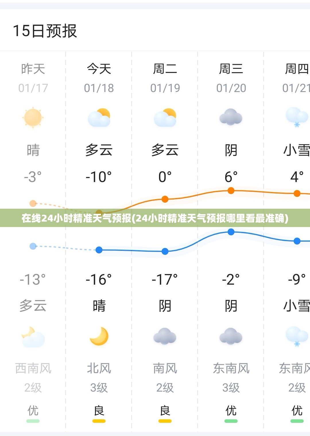 在线24小时精准天气预报(24小时精准天气预报哪里看最准确)