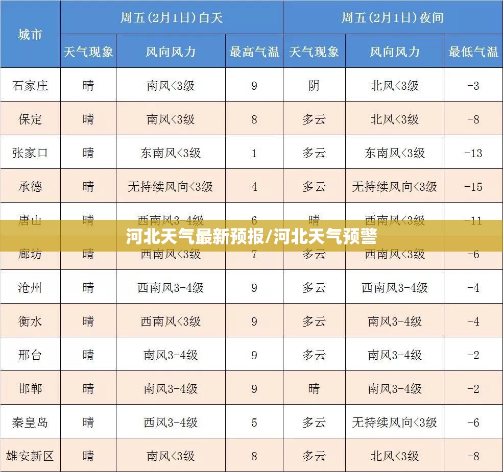 河北天气最新预报/河北天气预警