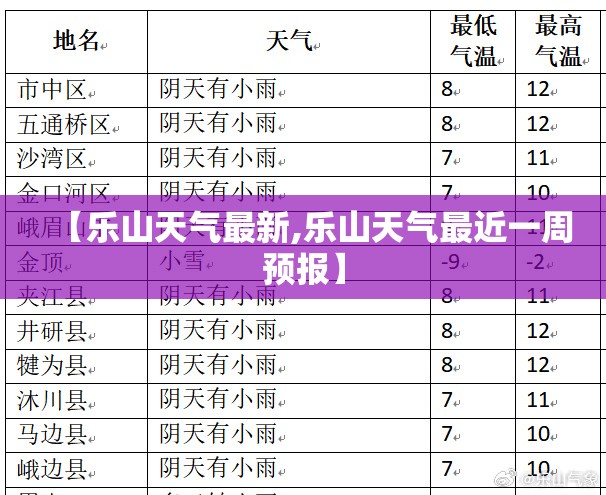 【乐山天气最新,乐山天气最近一周预报】