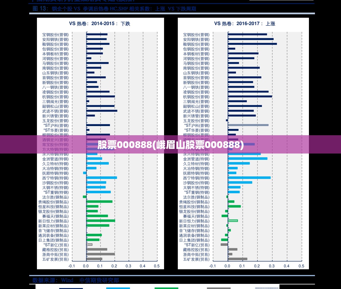 股票000888(峨眉山股票000888)
