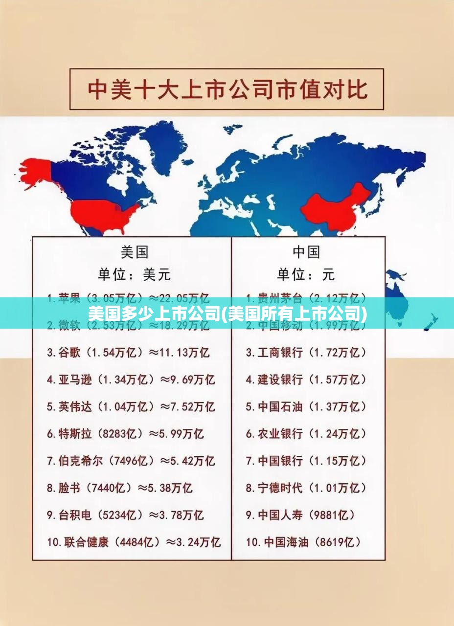 美国多少上市公司(美国所有上市公司)