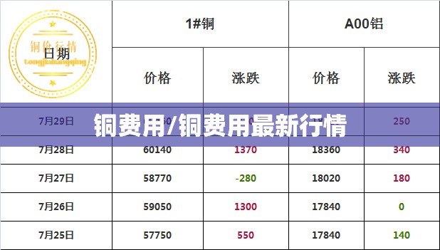 铜费用/铜费用最新行情 铜费用/铜费用最新行情