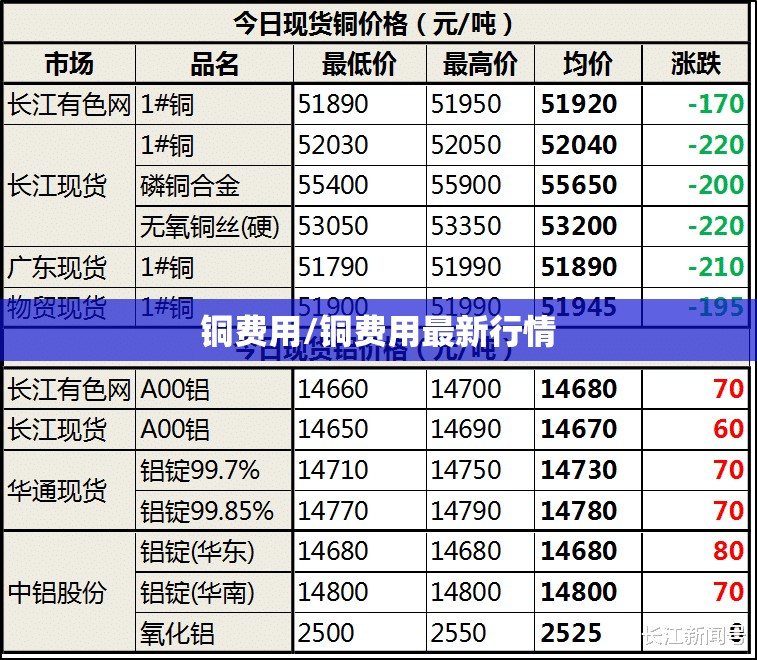 铜费用/铜费用最新行情 铜费用/铜费用最新行情
