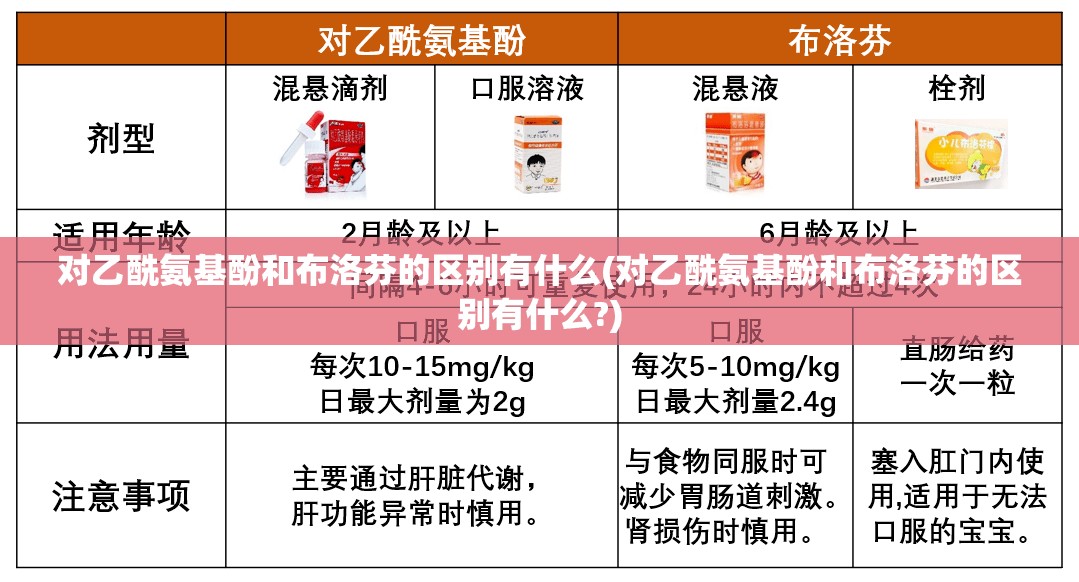 对乙酰氨基酚和布洛芬的区别有什么(对乙酰氨基酚和布洛芬的区别有什么?)