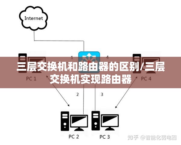 三层交换机和路由器的区别/三层交换机实现路由器