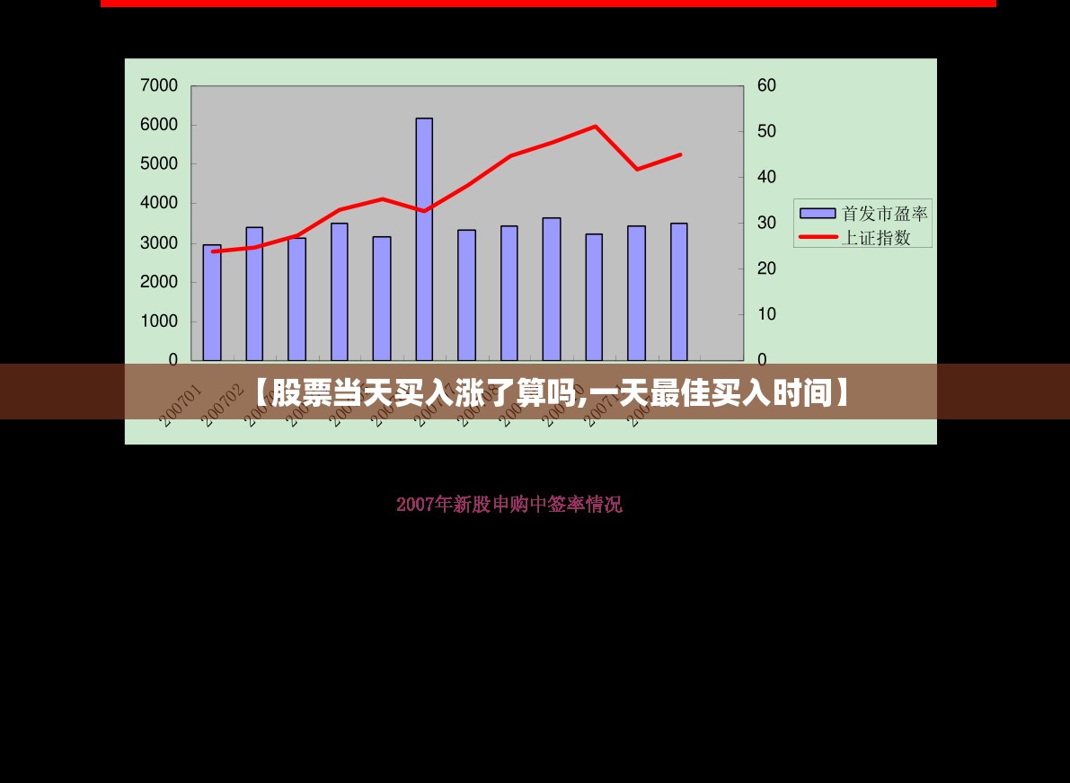 【股票当天买入涨了算吗,一天最佳买入时间】