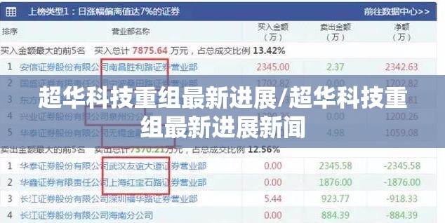 超华科技重组最新进展/超华科技重组最新进展新闻 超华科技重组最新进展/超华科技重组最新进展新闻
