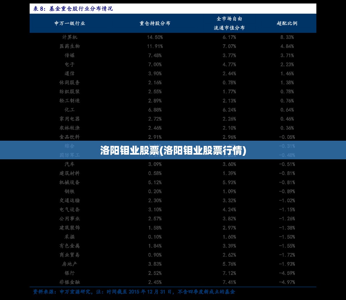 洛阳钼业股票(洛阳钼业股票行情)