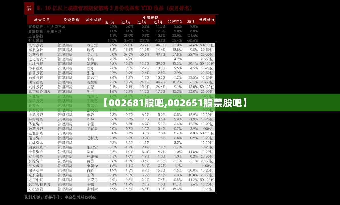 【002681股吧,002651股票股吧】 【002681股吧,002651股票股吧】