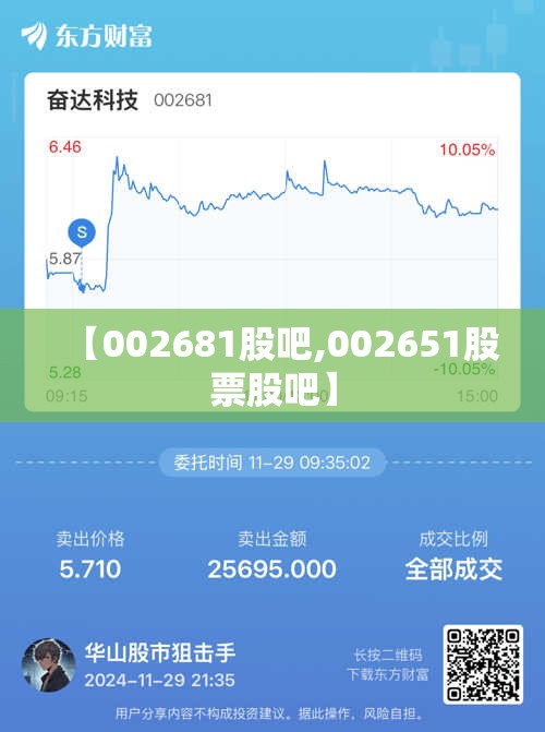 【002681股吧,002651股票股吧】 【002681股吧,002651股票股吧】