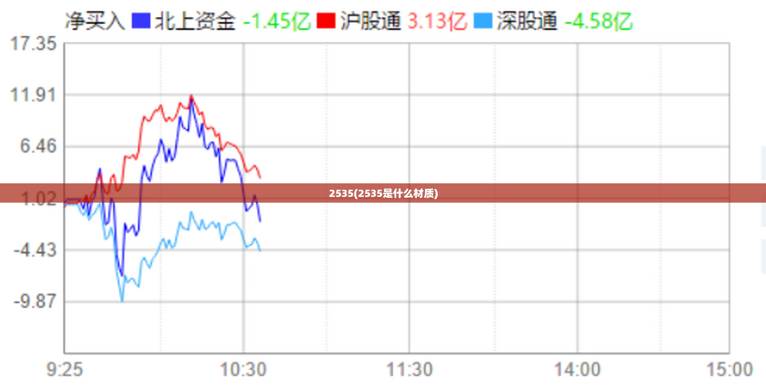 2535(2535是什么材质)