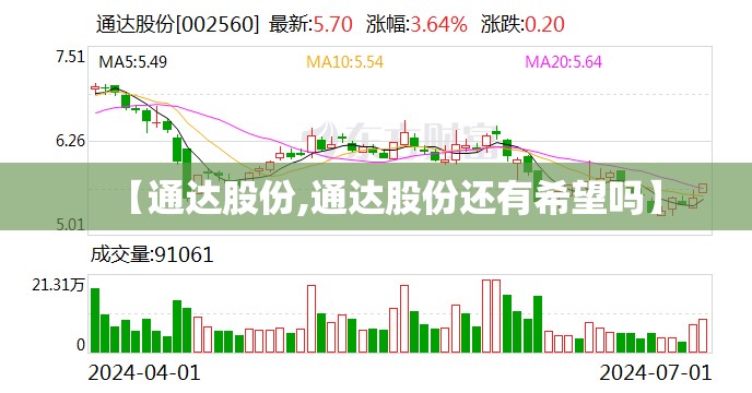 【通达股份,通达股份还有希望吗】
