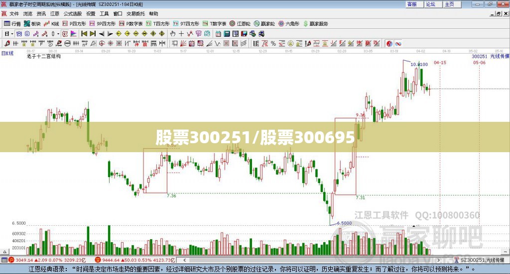 股票300251/股票300695