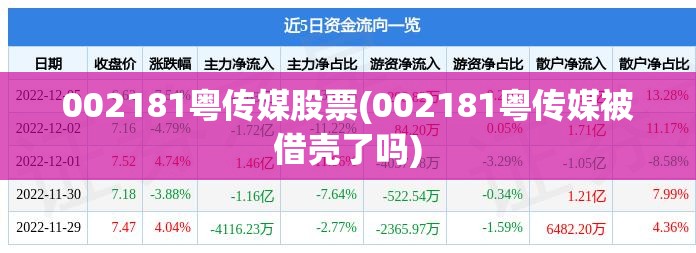 002181粤传媒股票(002181粤传媒被借壳了吗) 002181粤传媒股票(002181粤传媒被借壳了吗)