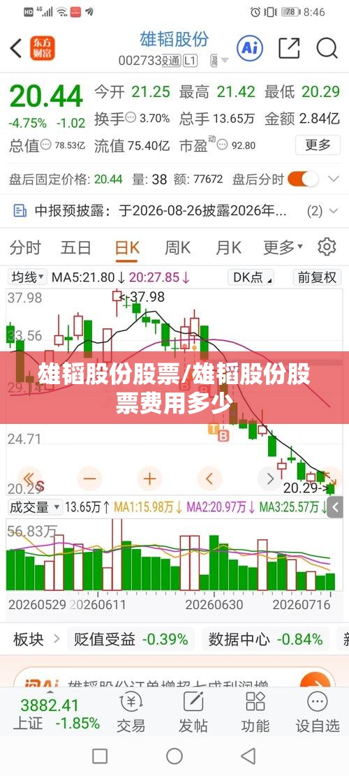 雄韬股份股票/雄韬股份股票费用多少