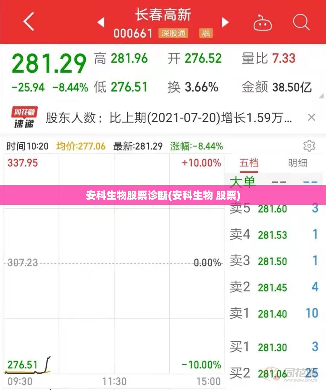 安科生物股票诊断(安科生物 股票)
